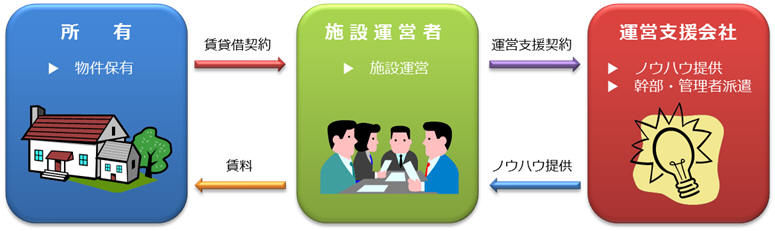 事業委託