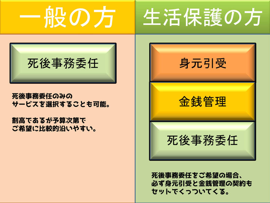 死後事務委任一般と生保の違い