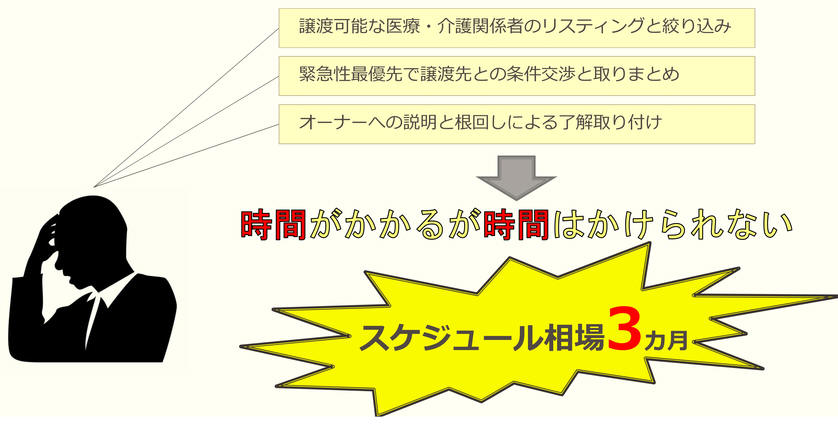 譲渡のポイント